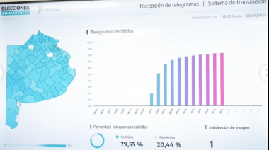 Simulacro electoral en la Provincia