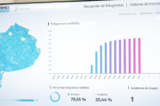 Simulacro electoral en la Provincia