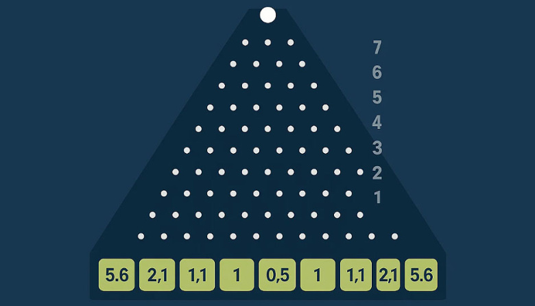 Plinko online, para vivir emoción inmediata desde España