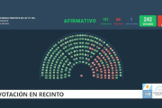 Diputados anuló los vetos de Milei y el debate pasa al Senado